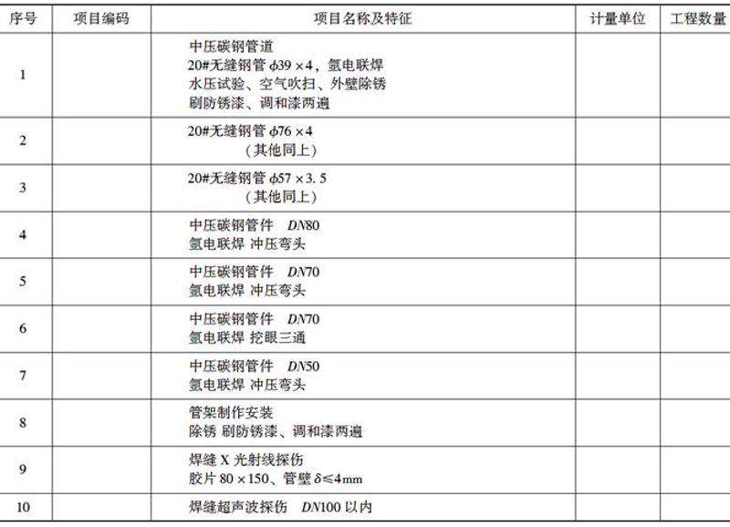 机电安装资质等级标准：从丙级到甲级，分步对照清单与行动指南